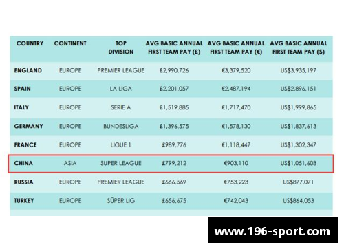 意甲球员年薪排名及球队分布情况统计