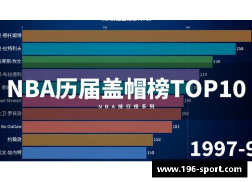 NBA球员得分榜Top排名及历史数据分析